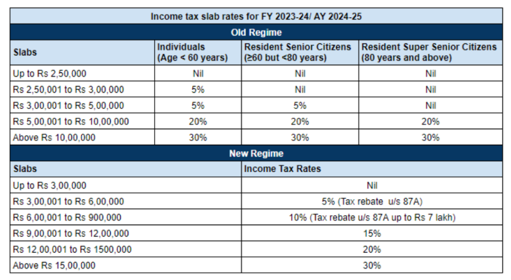 income-tax-slabs-fy-2023-24-ay-2024-25